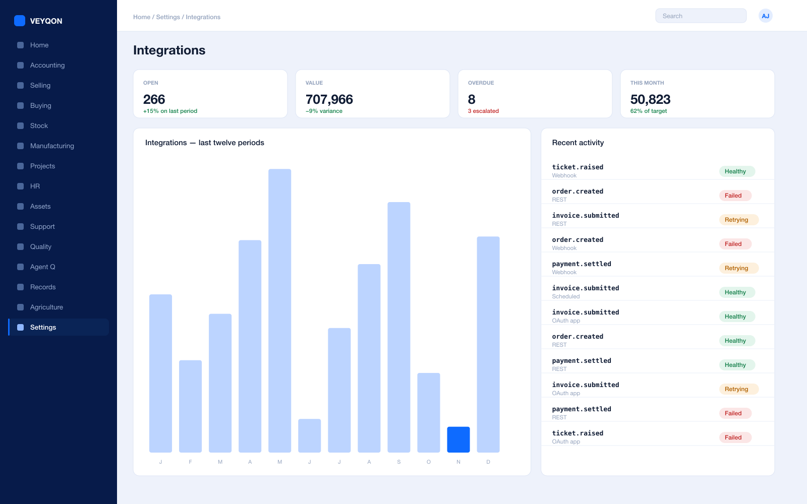 A webhook firing on a delivery note, with the customer system’s response logged.